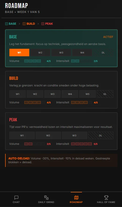 Coach Corrie trainingsroadmap — Base Build en Peak fases